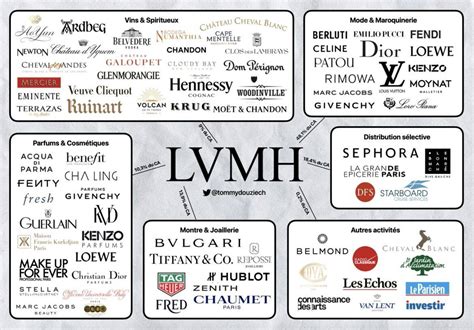 is prada under lvmh|is lvmh a subsidiary.